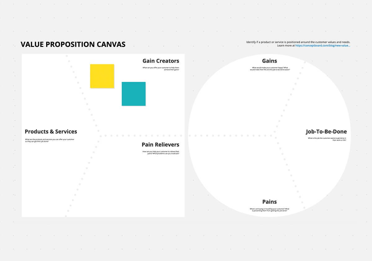 Conceptboard Value Proposition Canvas Template