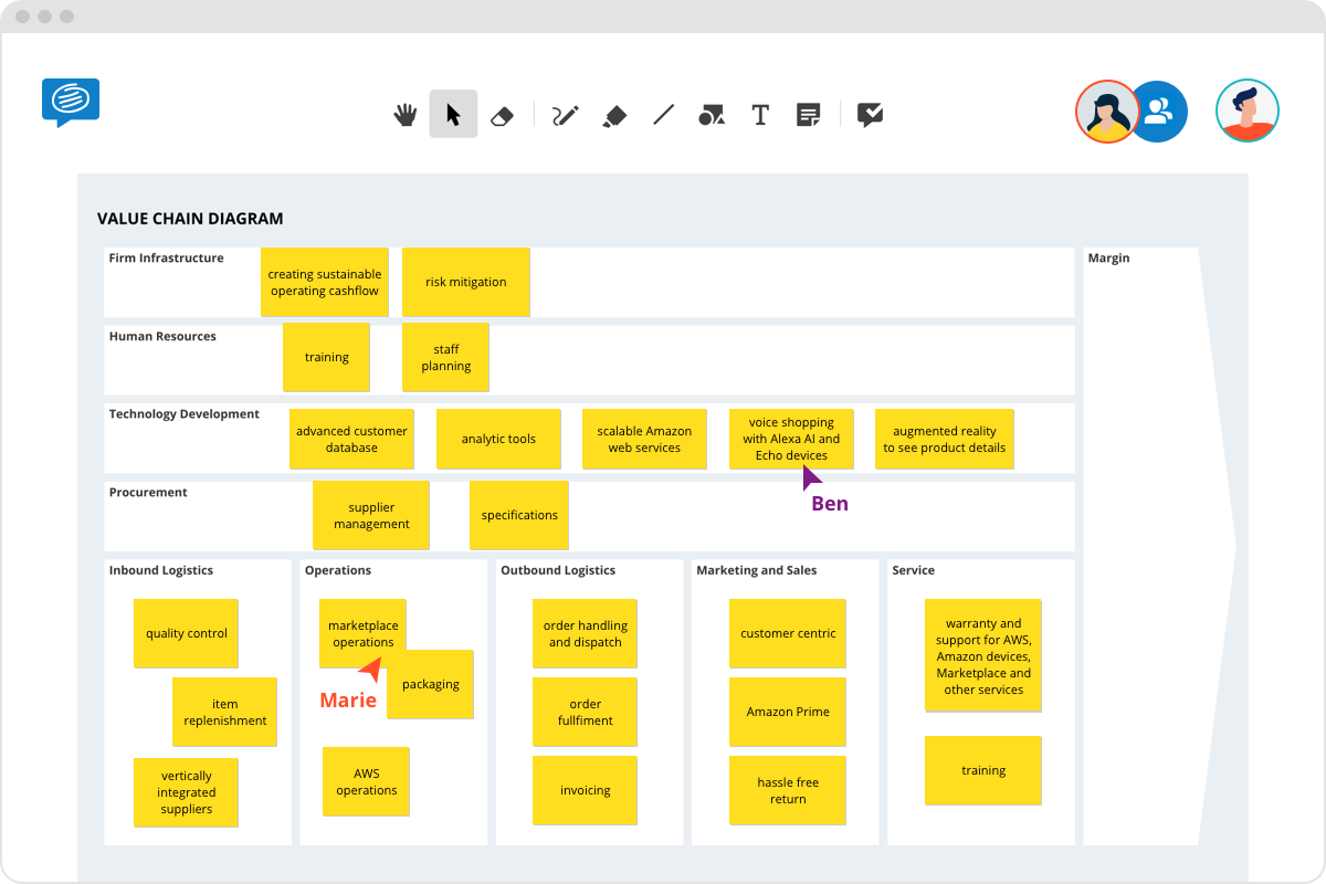 Value Chain Map Template   Value Chain Diagram Template Example 