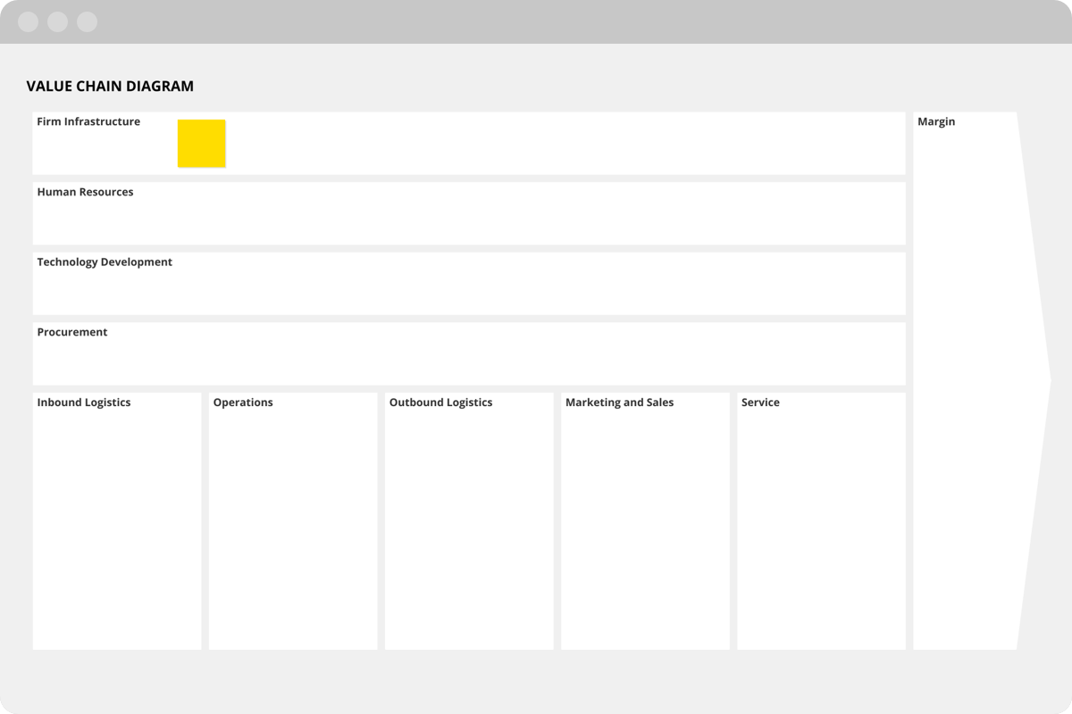 value chain model template