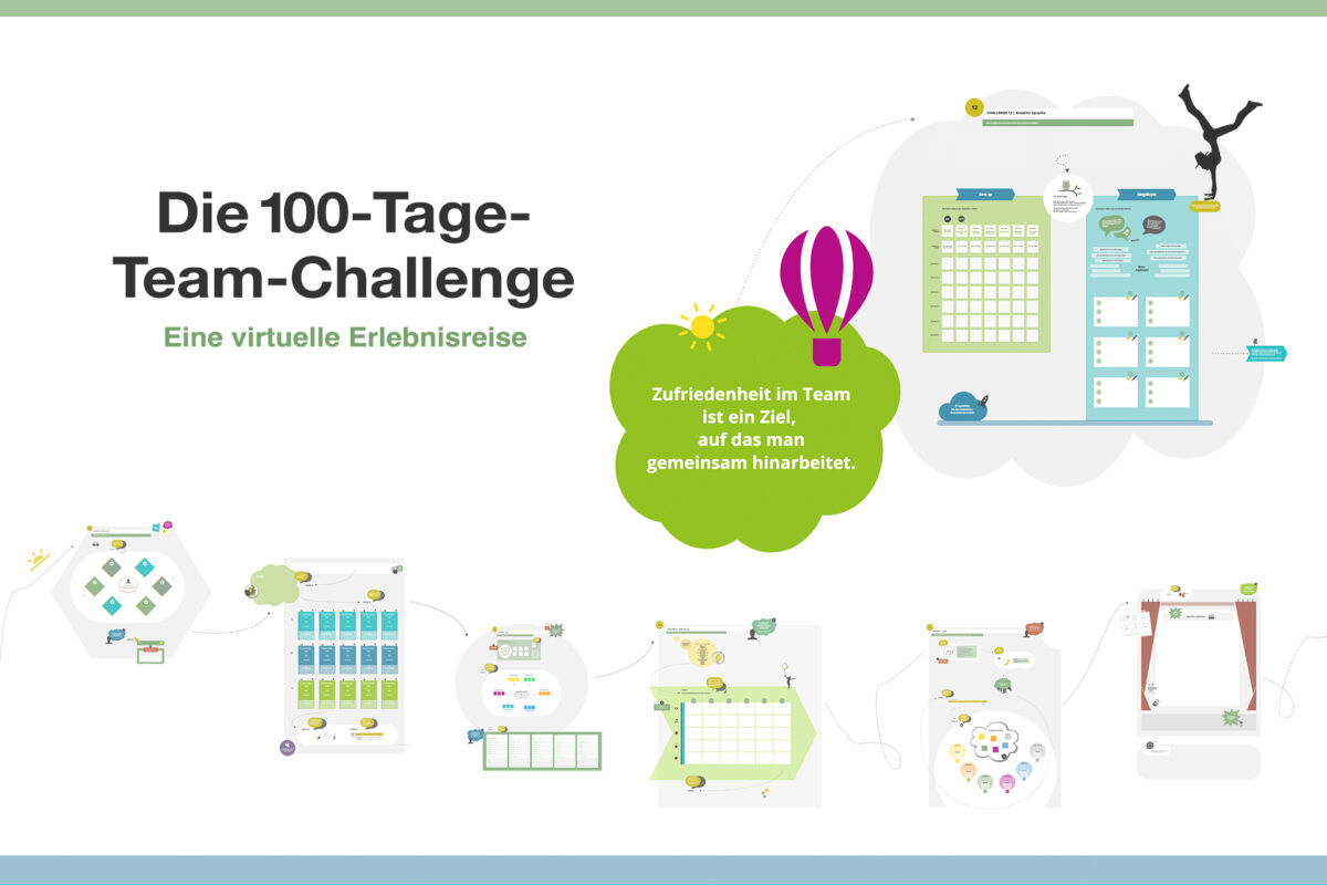 Abbildung zum Webinare 100 Tage Team Challenge mit Illustrationen eines Conceptboards, u.a. eine Vorlage für Team-Aufgaben.