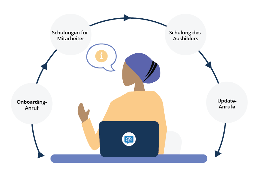 onboarding image with a person in front of a laptop