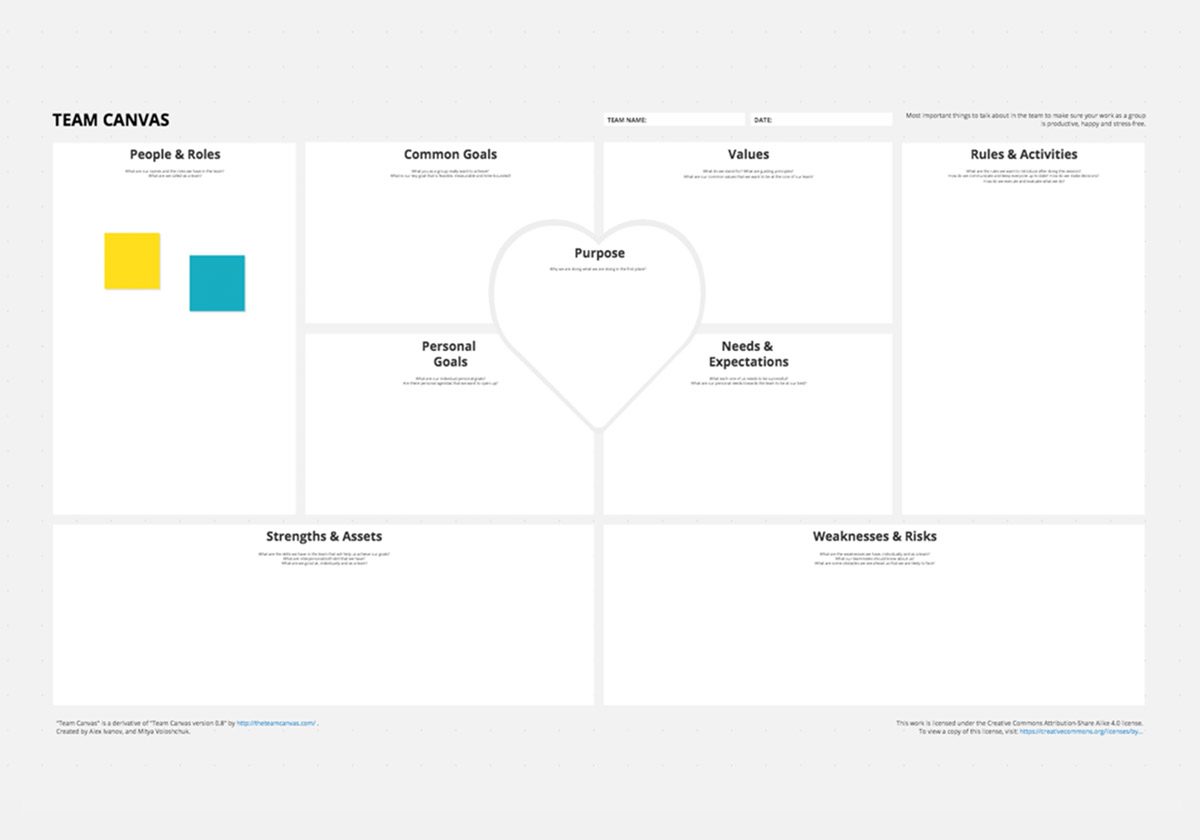Use A Team Canvas Template To Drive Team Alignment In 10 Easy Steps
