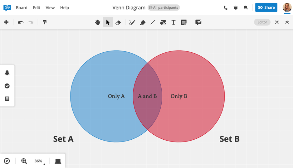 simple venn diagram examples
