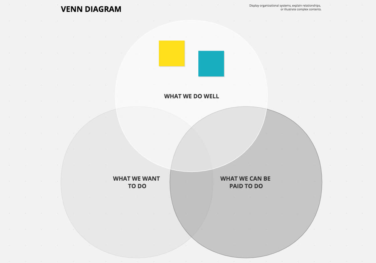 Venn Diagram Template in Conceptboard